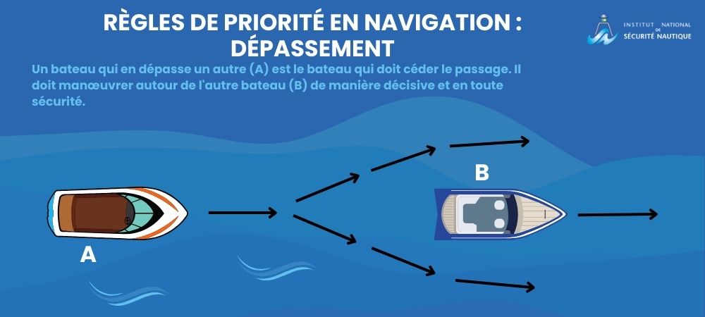 Règles pour dépasser un autre bateau
