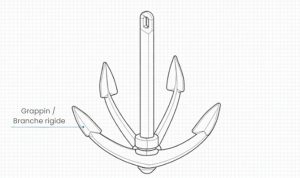 Ancre grappin pour bateau