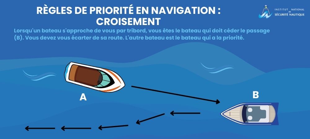 Règles à respecter pour croiser un autre bateau de face lorsqu'un bateau s'approche de vous par tribord