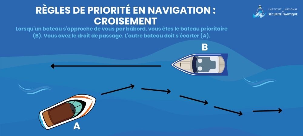 Règles à respecter pour croiser un autre bateau de face lorsqu'un bateau s'approche de vous par bâbord