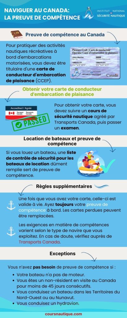 Schéma sur la preuve de compétence pour la navigation au Canada