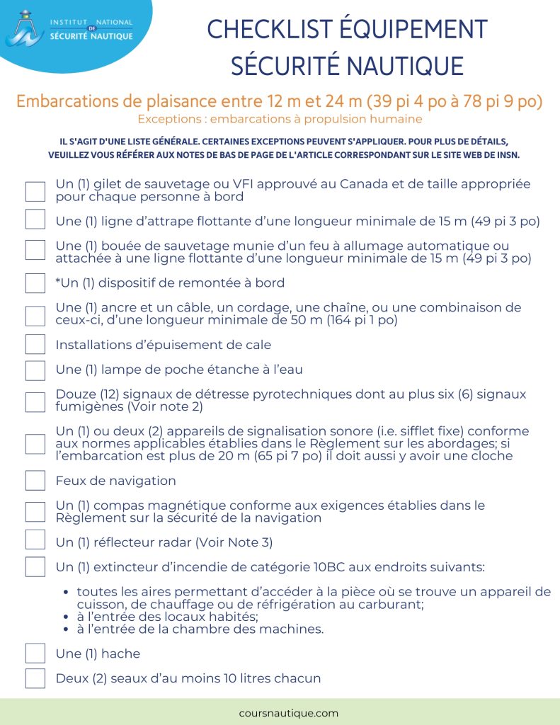 Liste de contrôle de l'équipement de sécurité pour les embarcations de plaisance de 12 à 24 mètres